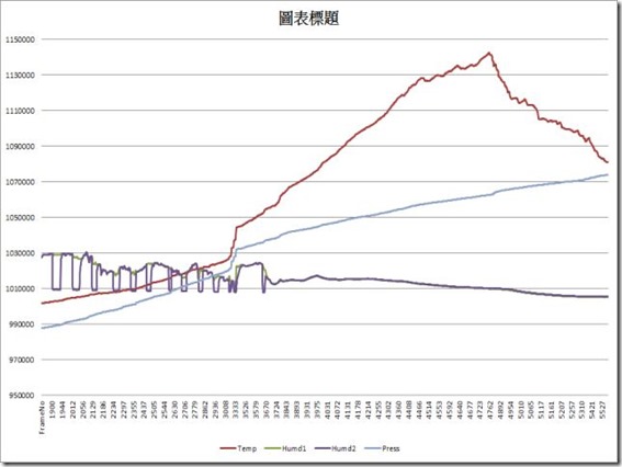 chart