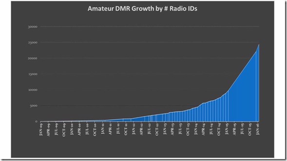 DMR_rate