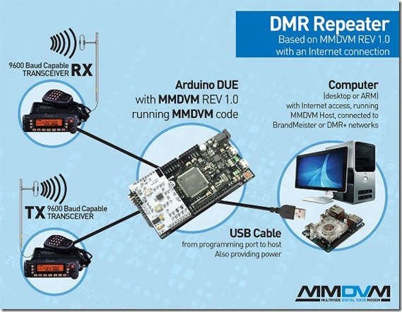 MMDVM-repeater